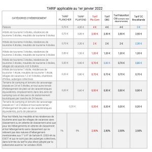 comparatif taxe de séjour Destination Brocéliande 2022